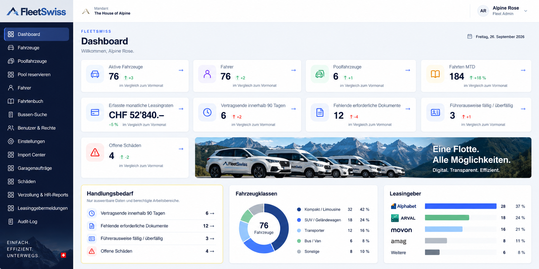 FleetSwiss dashboard with key figures on active vehicles, drivers, pool vehicles, trips, leasing instalments, contract end dates, missing documents, due driving licence checks and open damage cases